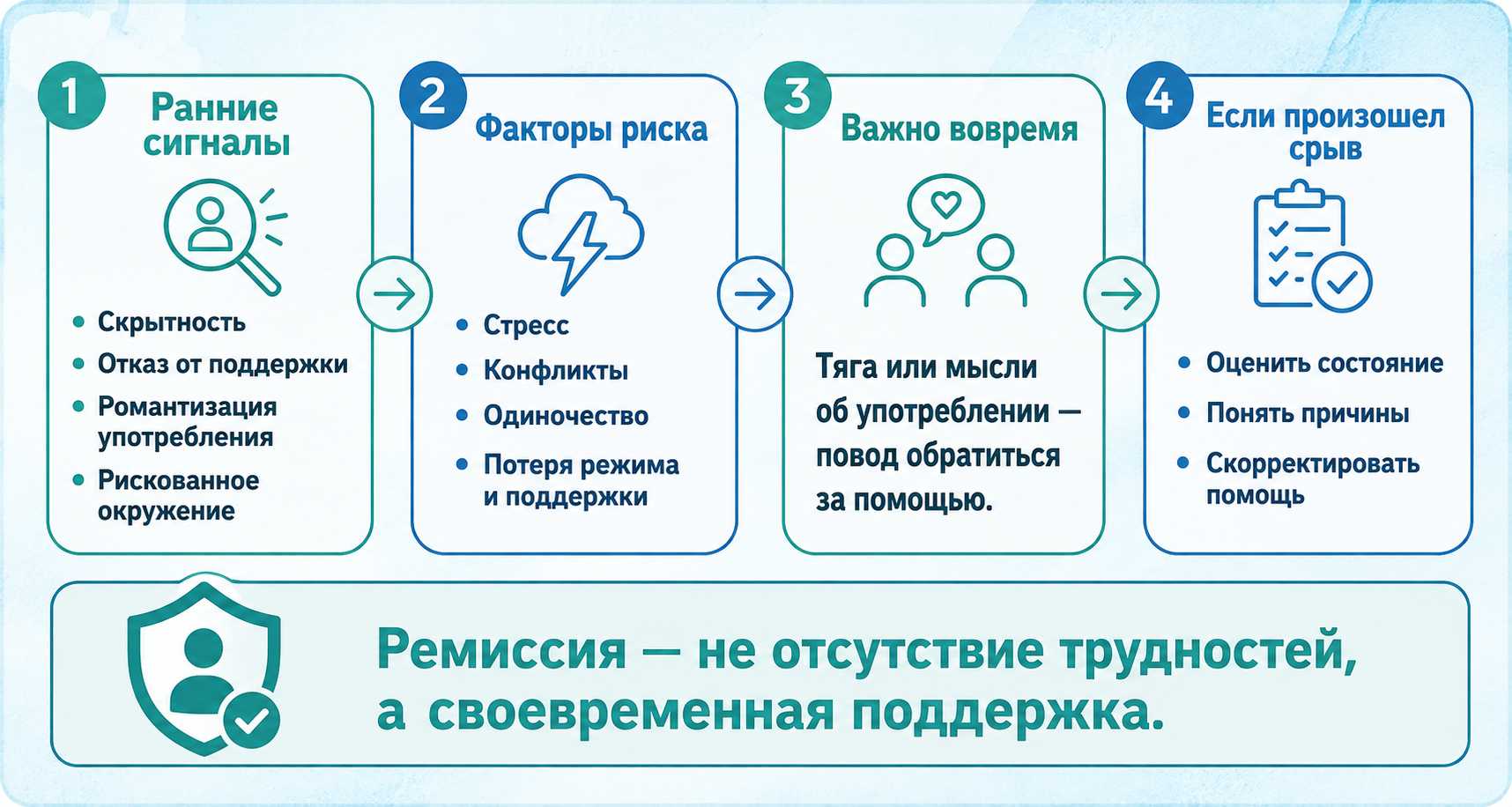 Инфографика показывает, что может повышать риск рецидива