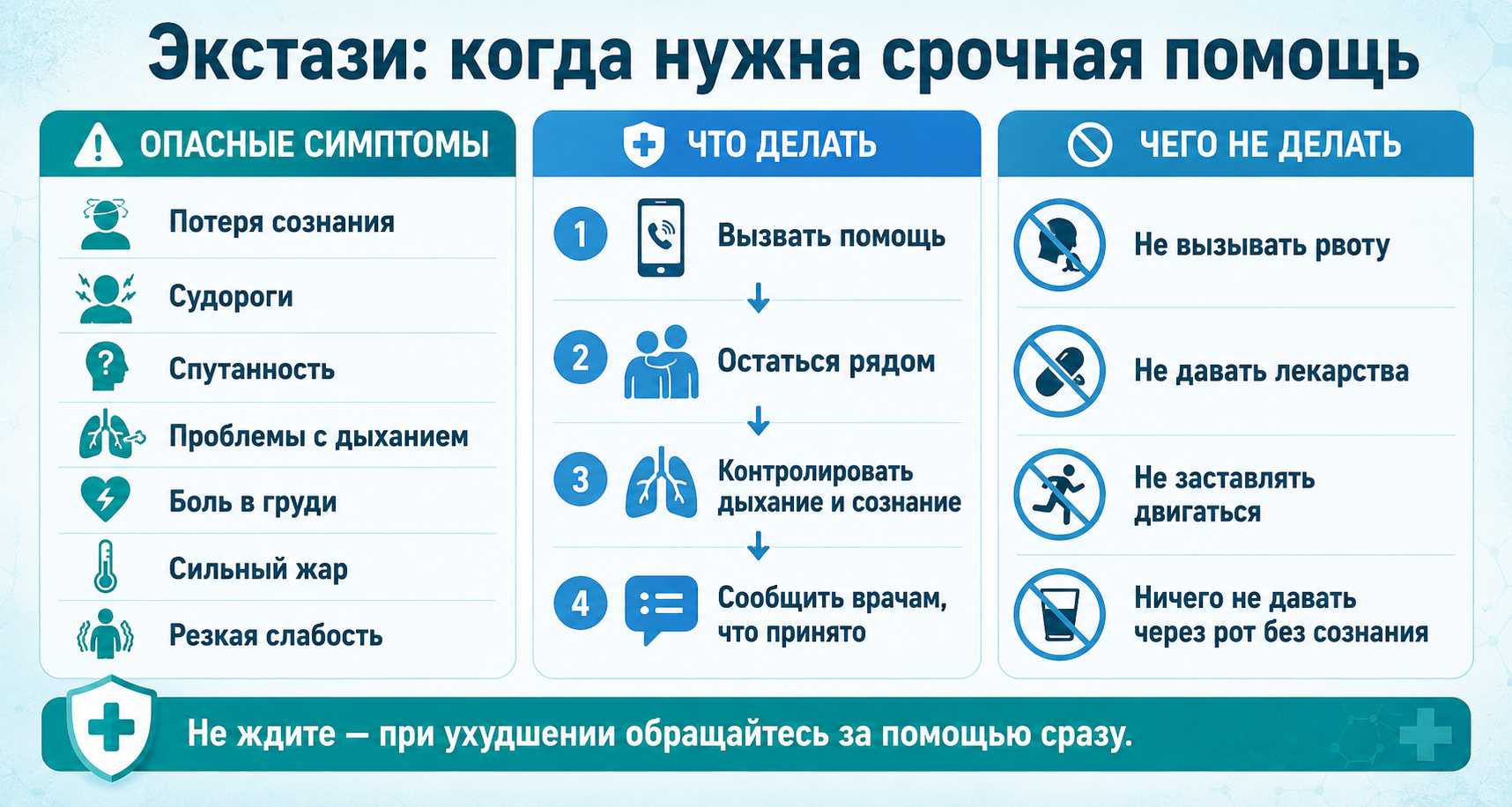 Инфографика показывает, когда нужна срочная помощь от экстази