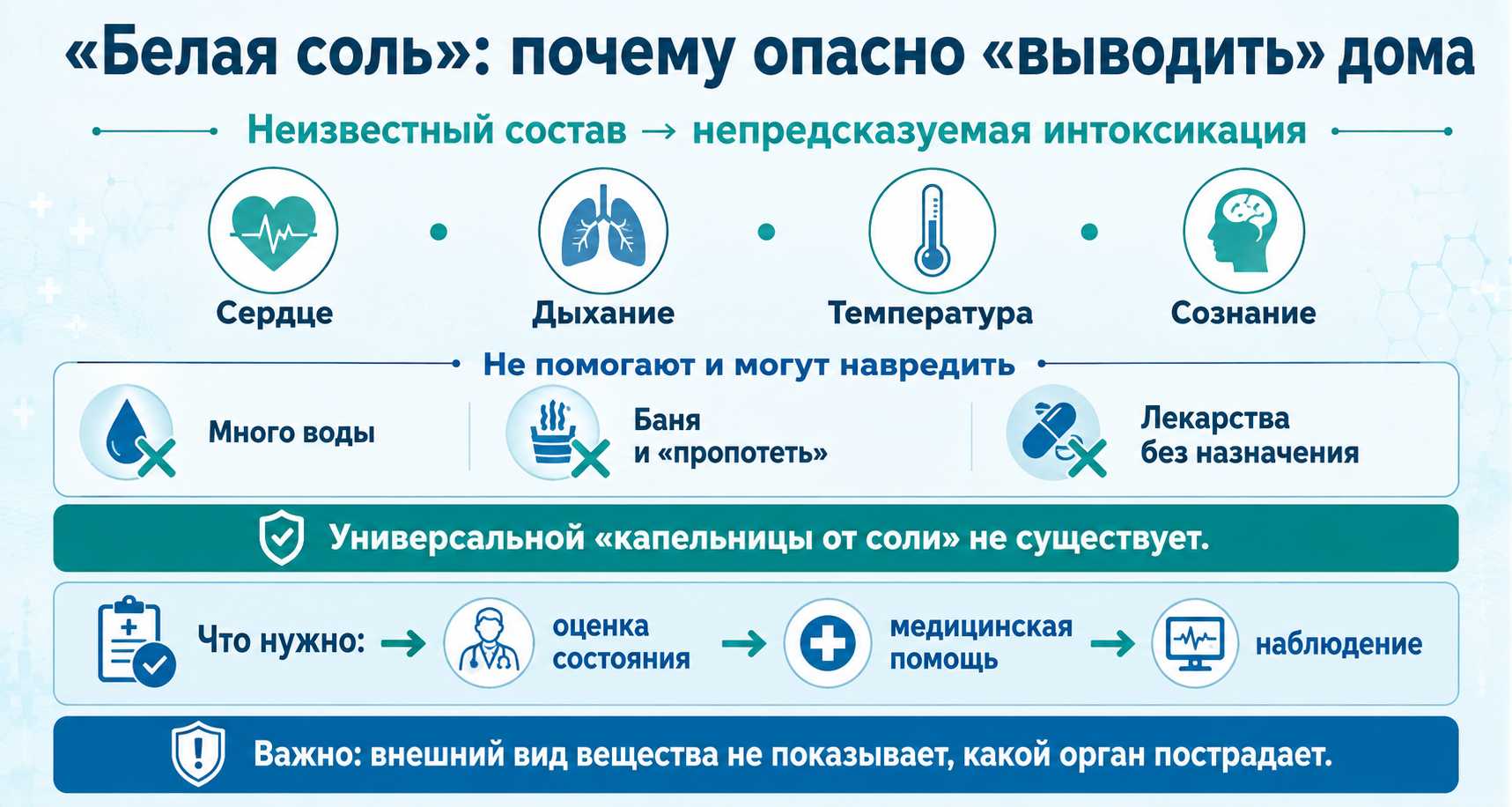 Инфографика показывает почему опасно выводить белую соль дома