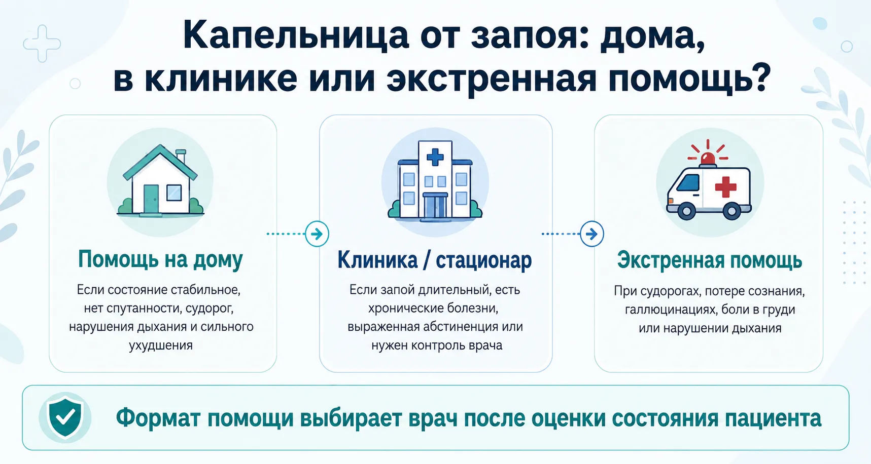 Капельница от запоя дома, в клинике или экстренная помощь